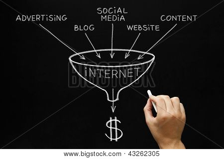 Picture or Photo of Hand drawing Internet Marketing concept with white chalk on blackboard.