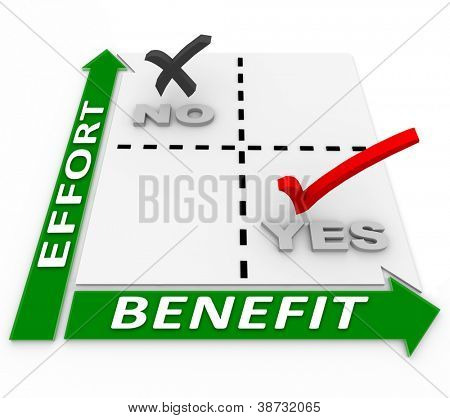 Picture or Photo of A matrix analyzing effort versus benefits to help you manage the allocation of resources to provide the best return on investment of efforts, with low effort resulting in great benefits