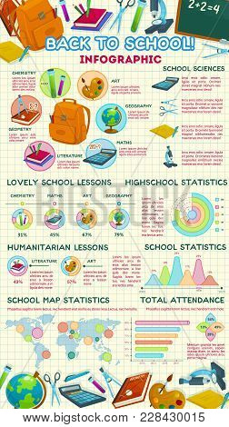 back to school education infographics template of diagrams and graphs vector school science statist poster school diagrams